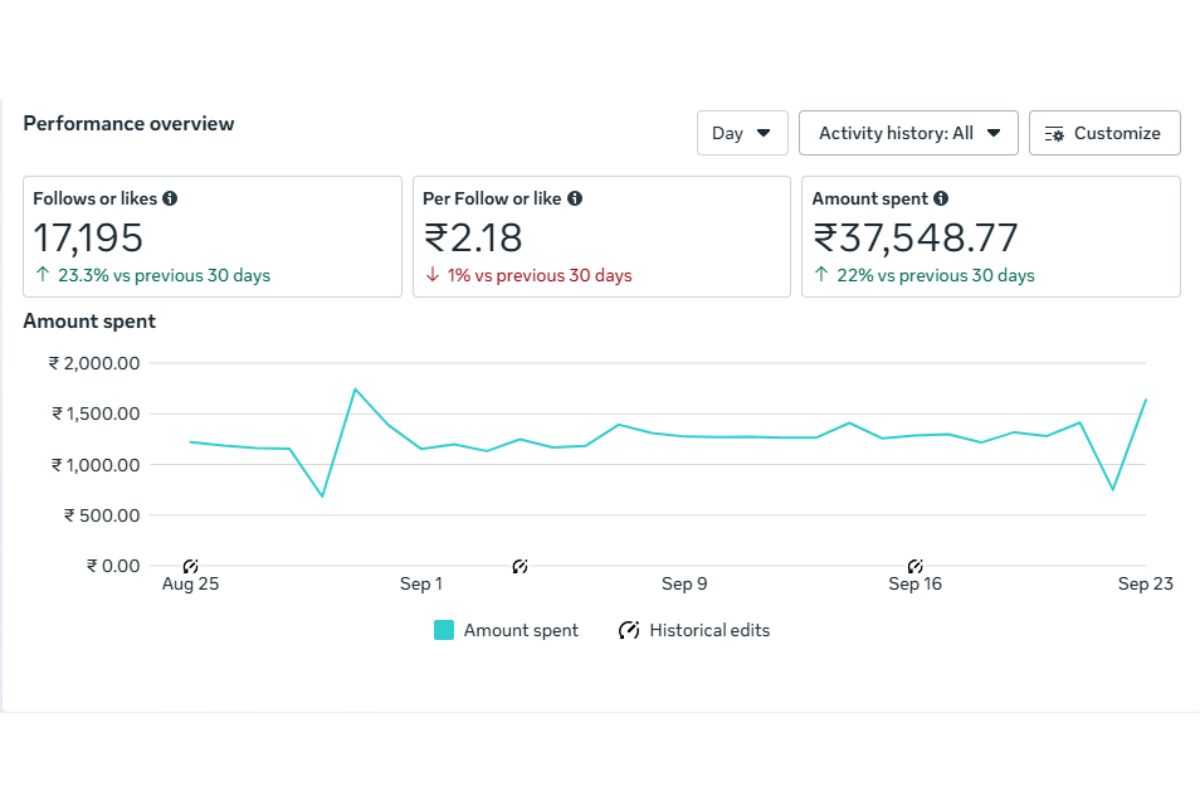 singer india portfollio